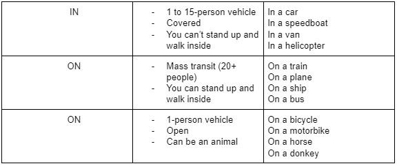 in-on-chart